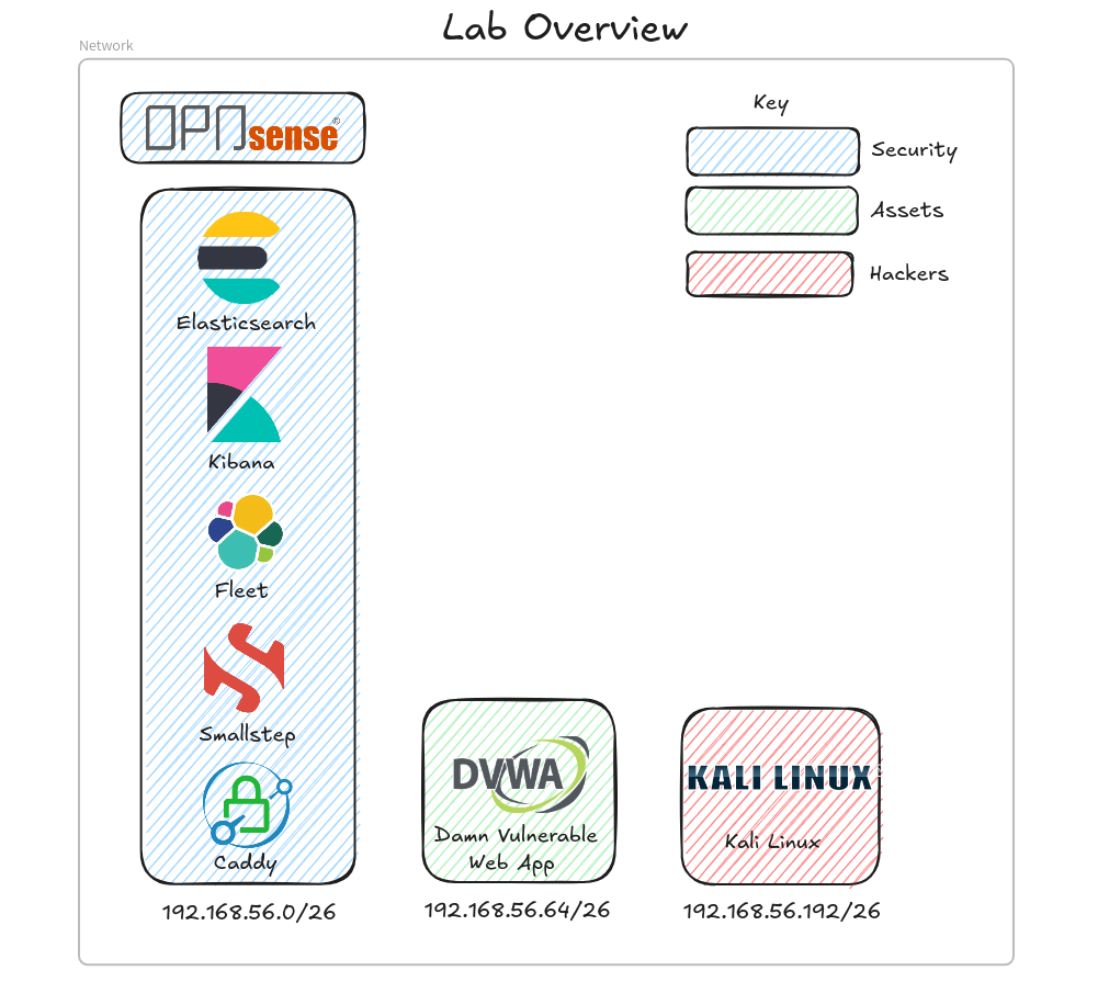 dvwaelasticlabdiagram