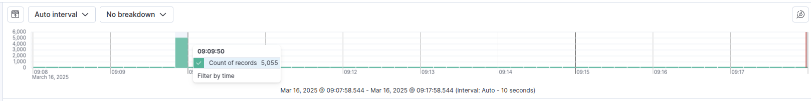 dvwakibanafilterbytime