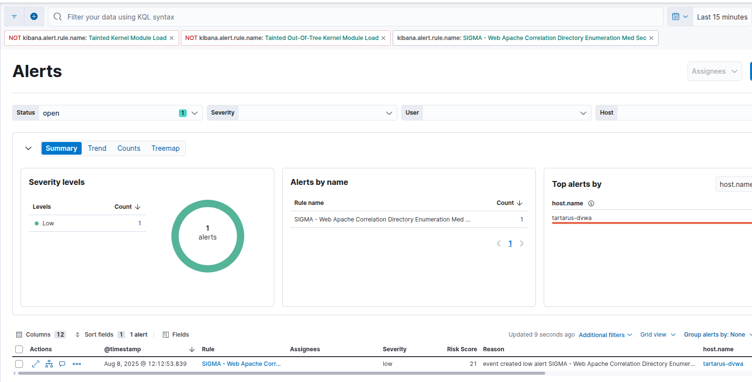 dvwamedbfusernameenumalert