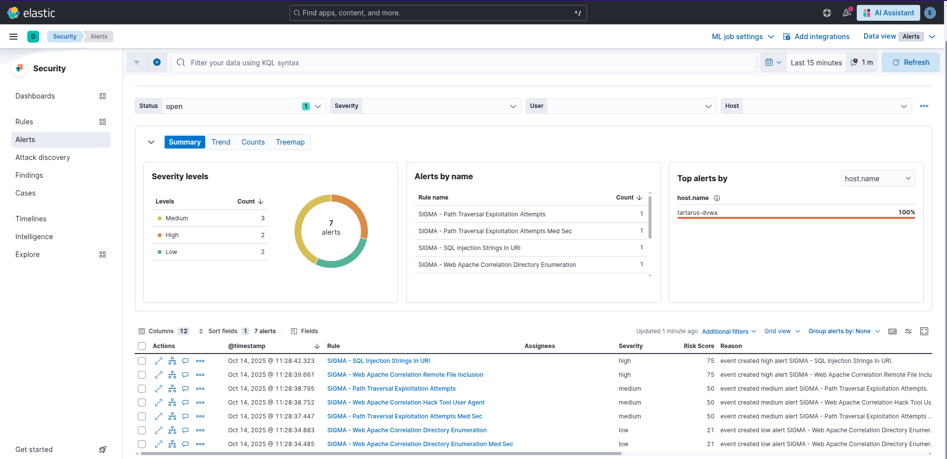 0dayblueteamniktoelasticalerts